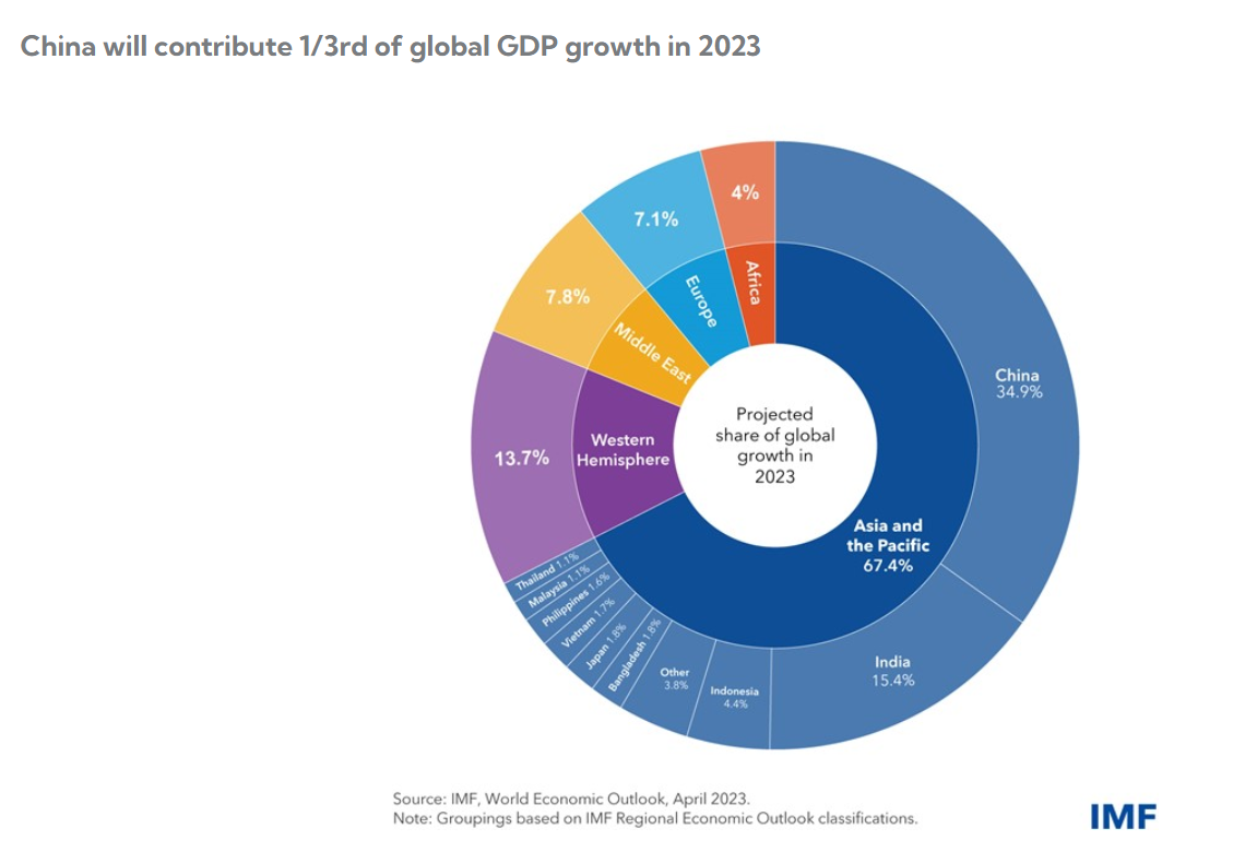 The Changing Face of Emerging Markets – Nipun Capital